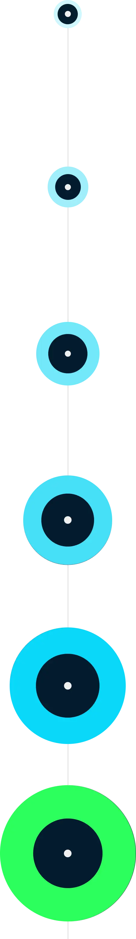 proxima graph