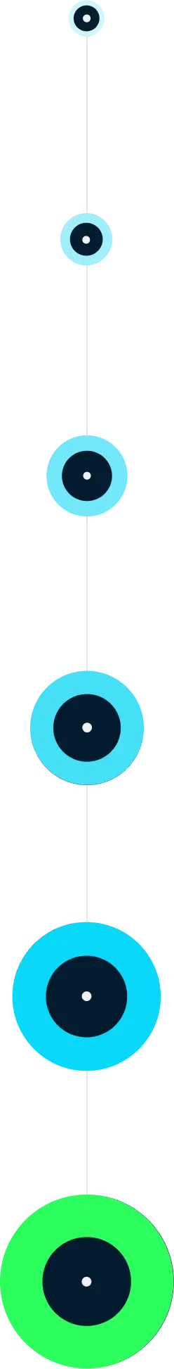 proxima graph