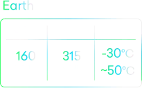 Earth